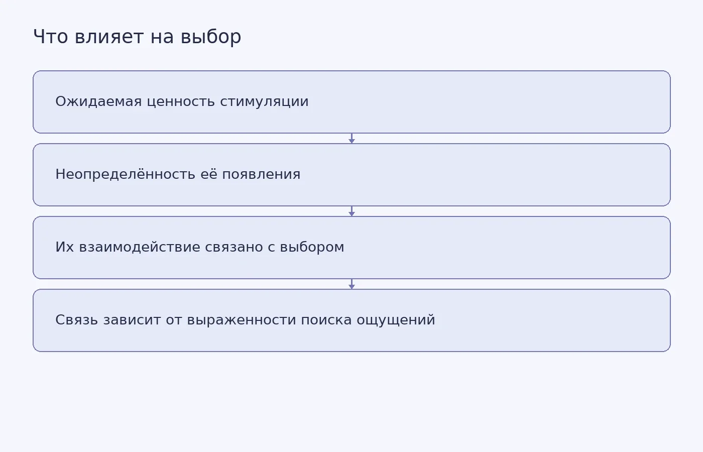 Концептуальная схема различает ценность ожидаемой стимуляции и неопределённость её появления и показывает, что их сочетание связано с выбором участников.