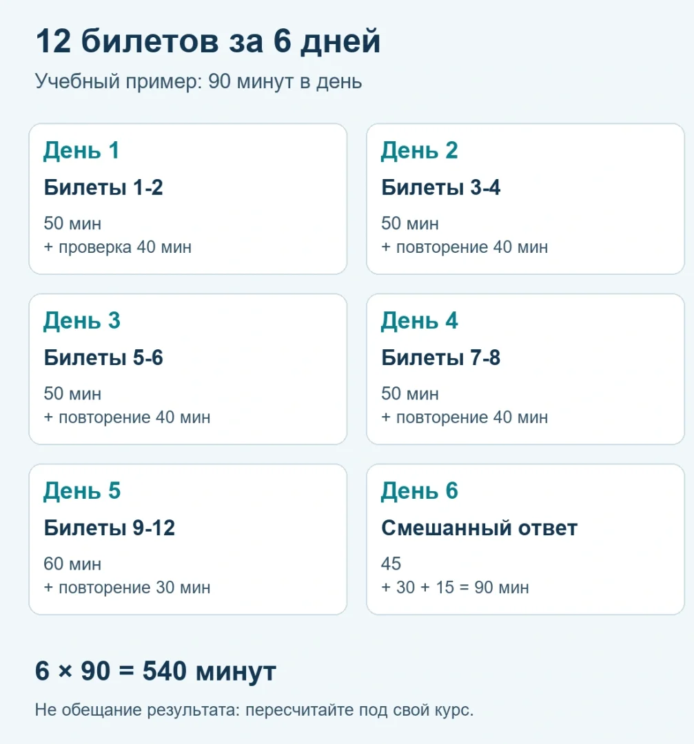 Учебная схема: шестидневный план на12 билетов, всего540 минут