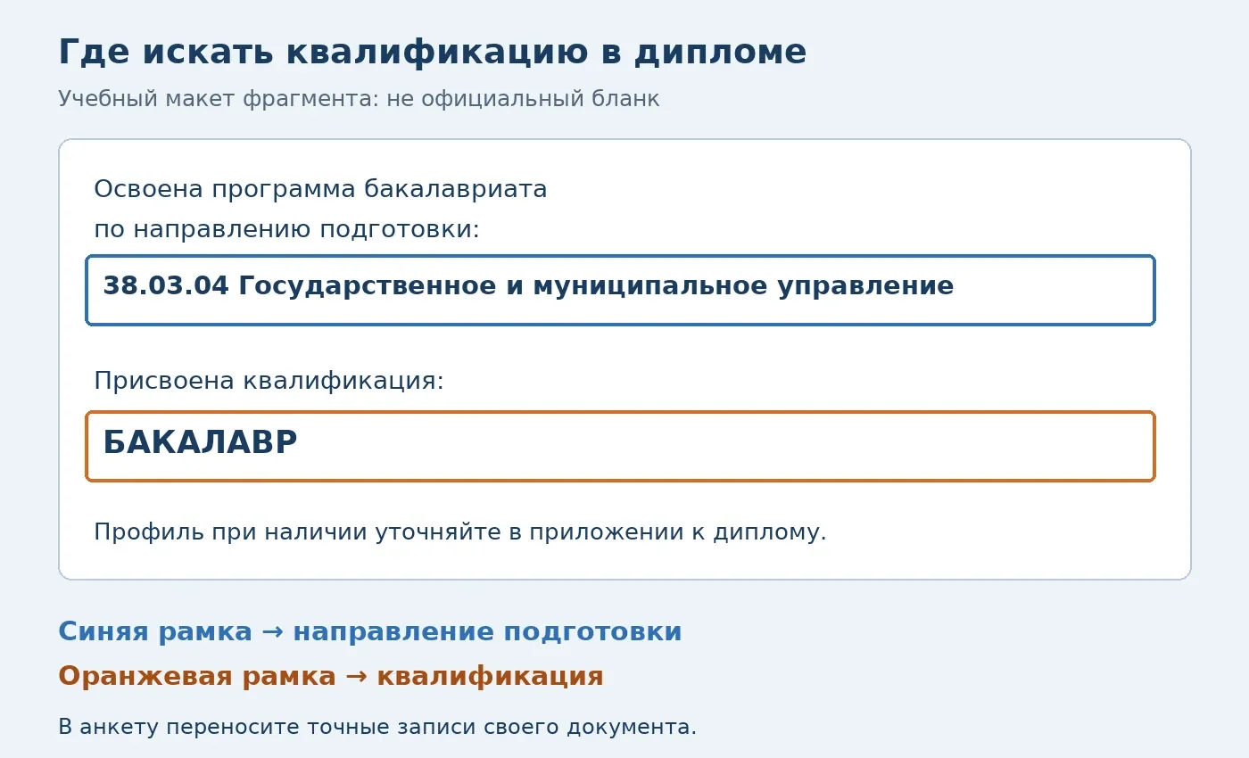 Учебный макет: направление подготовки выделено синим, квалификация бакалавр — оранжевым
