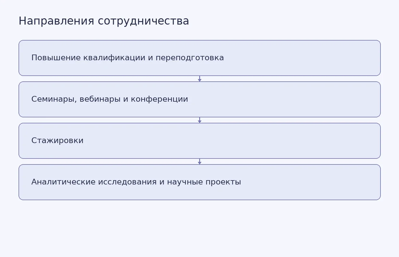Направления сотрудничества НИУ «МЭИ» и «Интер РАО — Корпоративный университет» по соглашению от 14 октября 2026 года