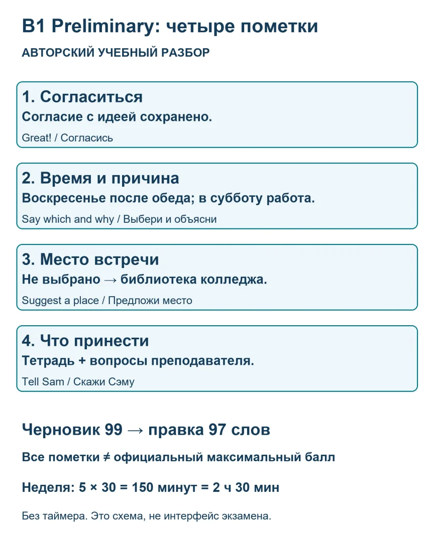 B1 Preliminary: письмо по четырём пометкам и план подготовки