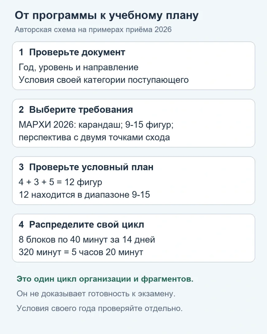 Как готовиться к внутренним вступительным экзаменам в вуз: программа, план и пример