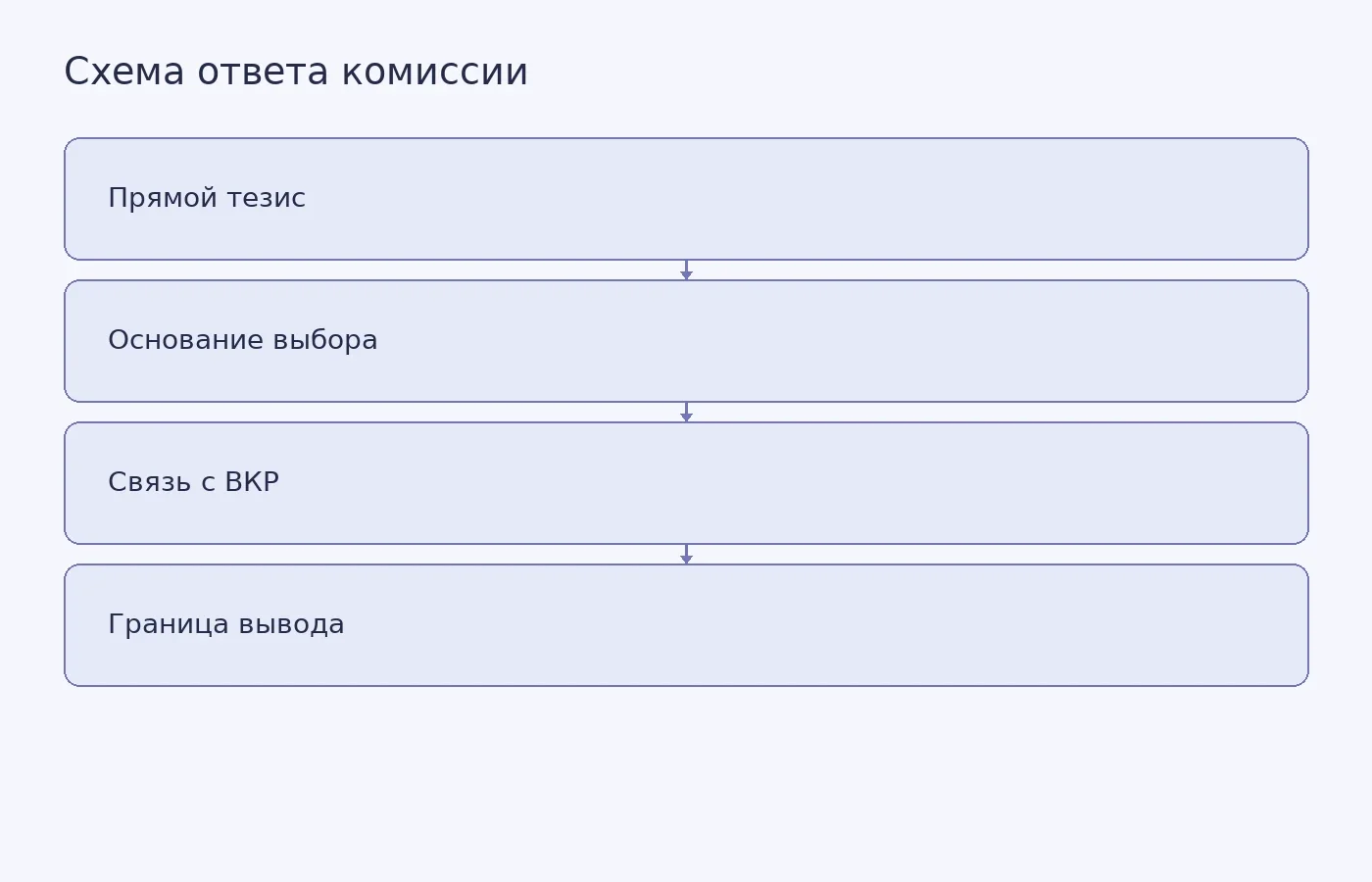 Как выбрать тему курсовой работы?