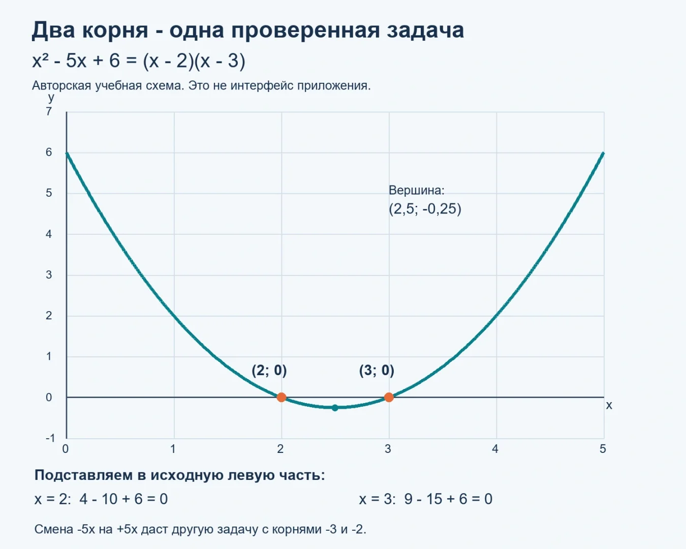Приложения для математики: как проверить решение по шагам