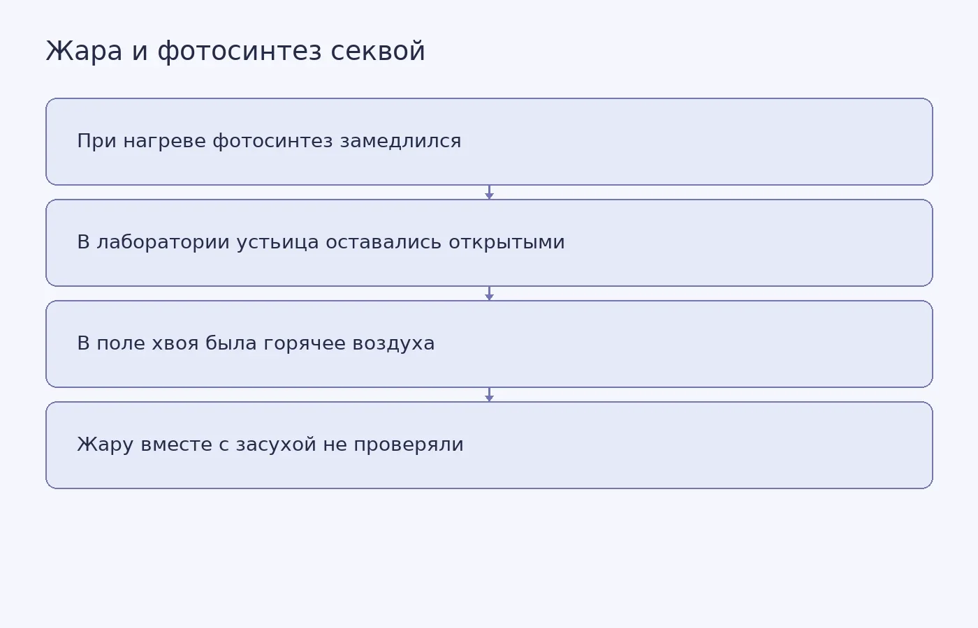 Схема лабораторного результата и ограничений наблюдений за молодыми прибрежными секвойями