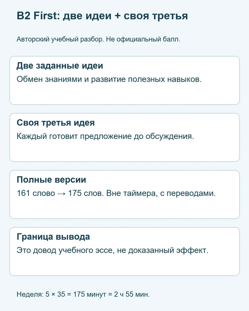 Подготовка к B2 First: план и разбор учебного эссе