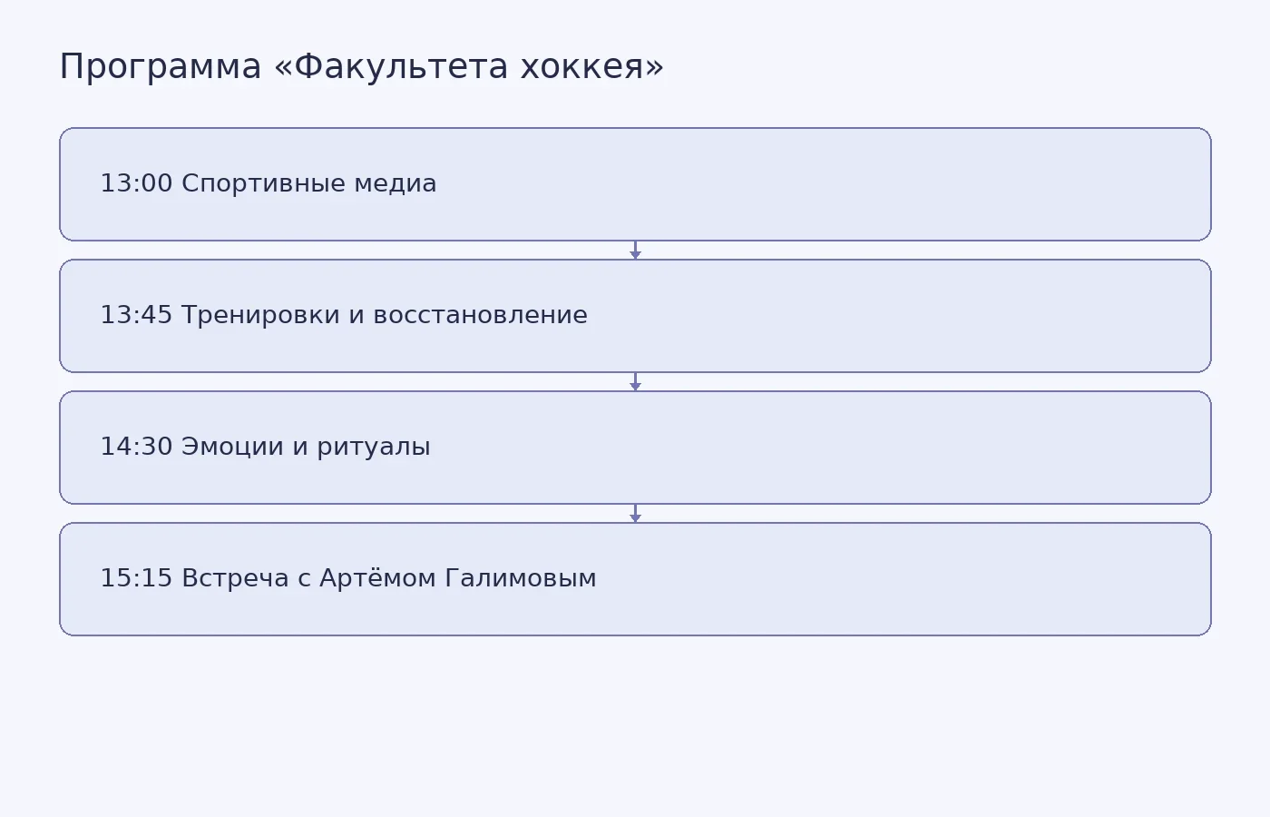 Расписание четырёх частей образовательной программы КФУ и «Ак Барса» 3 ноября