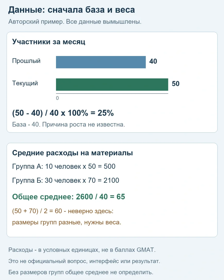 Подготовка к GMAT: формат, пример разбора данных и план занятий