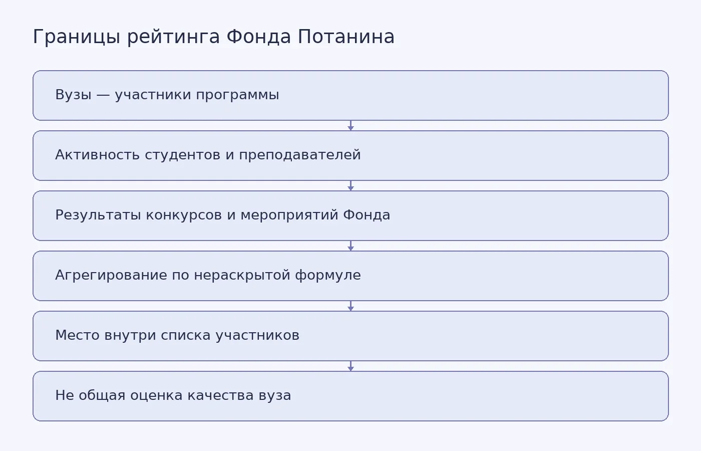 Как выбрать тему курсовой работы?