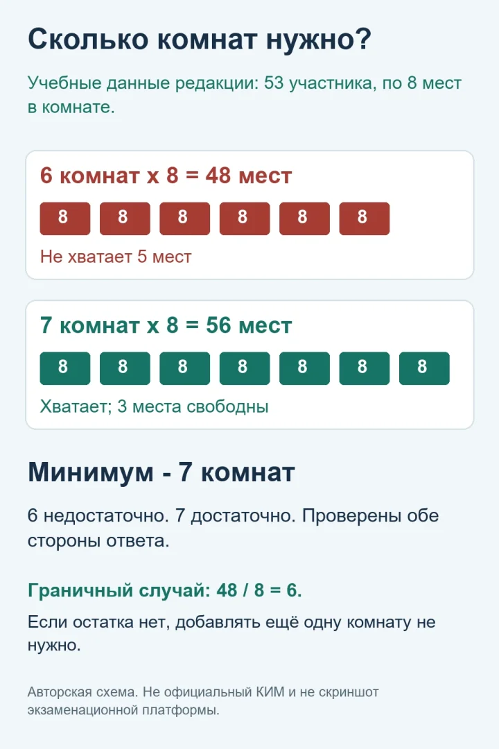 Сайты для подготовки к ЕГЭ: официальные задания и самопроверка