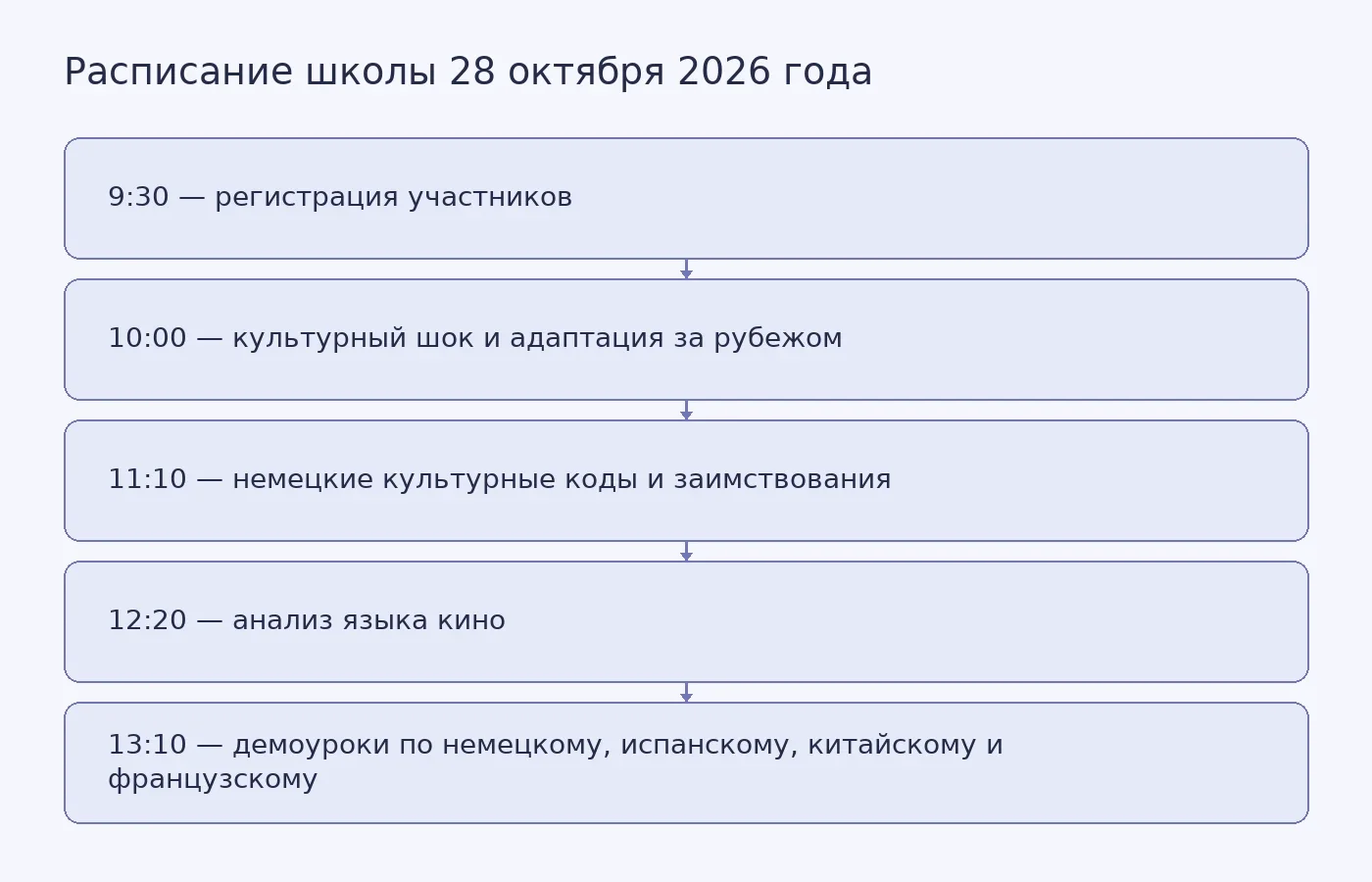 Последовательность занятий школы межкультурной коммуникации НИУ ВШЭ в Нижнем Новгороде 28 октября 2026 года