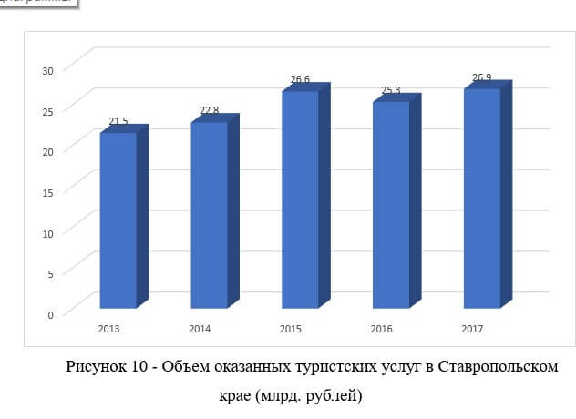 Как подписывать диаграммы в вкр