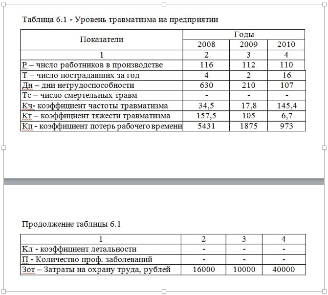 Сколько картинок может быть в дипломе