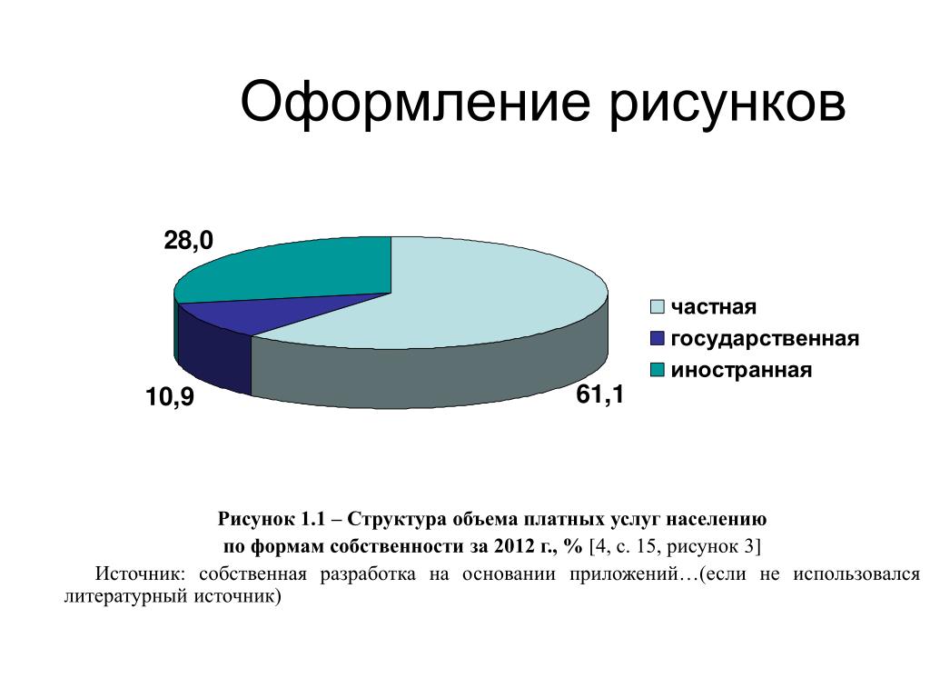 Как подписывать картинки в дипломе