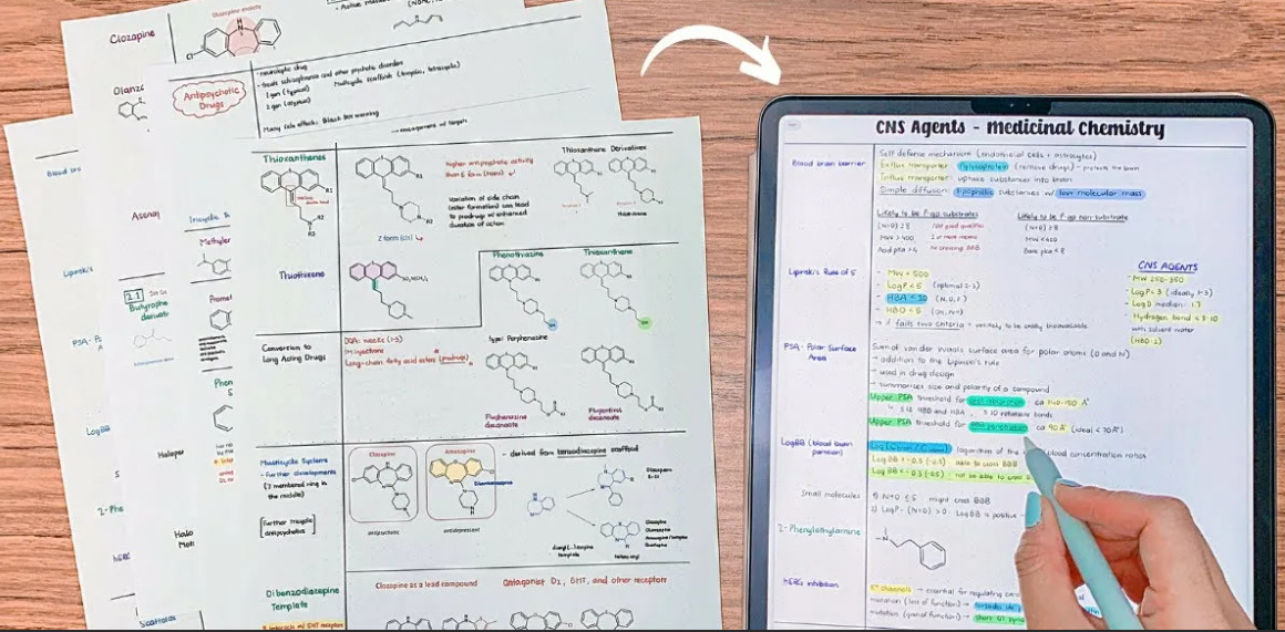 Бесплатные приложения для заметок на ipad и iPad Pro вместо заметок